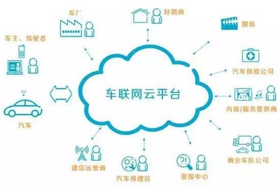 要一夜情的客戶，還是長情的用戶？——產品管理中的戰略選擇