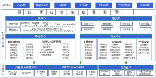 360億方云入選信通院《高質量數字化轉型產品及服務全景圖》，