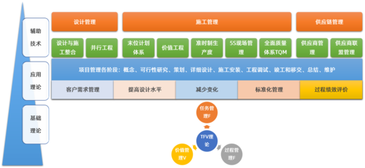 慧樸咨詢 工程建筑企業管理咨詢、管理培訓與數字化轉型的卓越合作伙伴