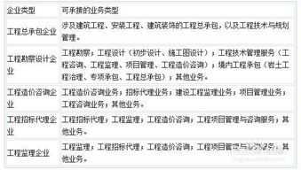 我國(guó)工程項(xiàng)目管理行業(yè)發(fā)展現(xiàn)狀與工程管理服務(wù)探析